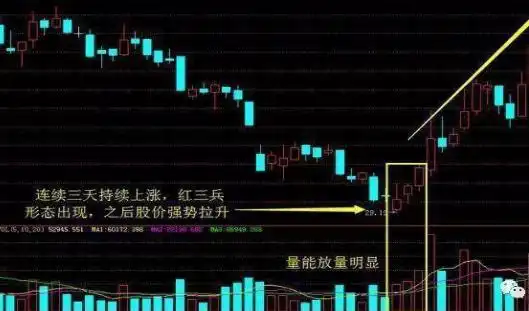 股票启动前暴涨技术分析_如何选出股票的起涨点_如何判断股票启动前暴涨征兆