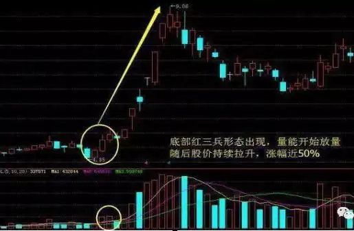 如何判断股票启动前暴涨征兆_如何选出股票的起涨点_股票启动前暴涨技术分析