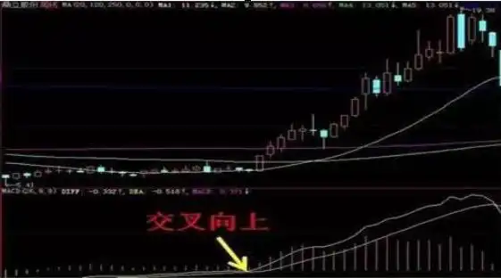 如何选出股票的起涨点_股票启动前暴涨技术分析_如何判断股票启动前暴涨征兆