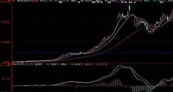 如何选出股票的起涨点_如何判断股票启动前暴涨征兆_股票启动前暴涨技术分析
