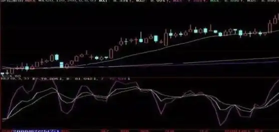 股票启动前暴涨技术分析_如何判断股票启动前暴涨征兆_如何选出股票的起涨点