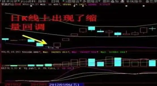 股票启动前暴涨技术分析_如何判断股票启动前暴涨征兆_如何选出股票的起涨点