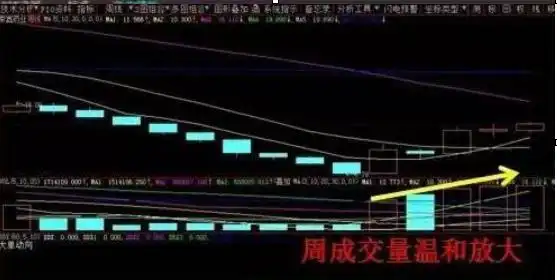 如何选出股票的起涨点_股票启动前暴涨技术分析_如何判断股票启动前暴涨征兆