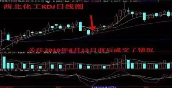 如何选出股票的起涨点_股票启动前暴涨技术分析_如何判断股票启动前暴涨征兆