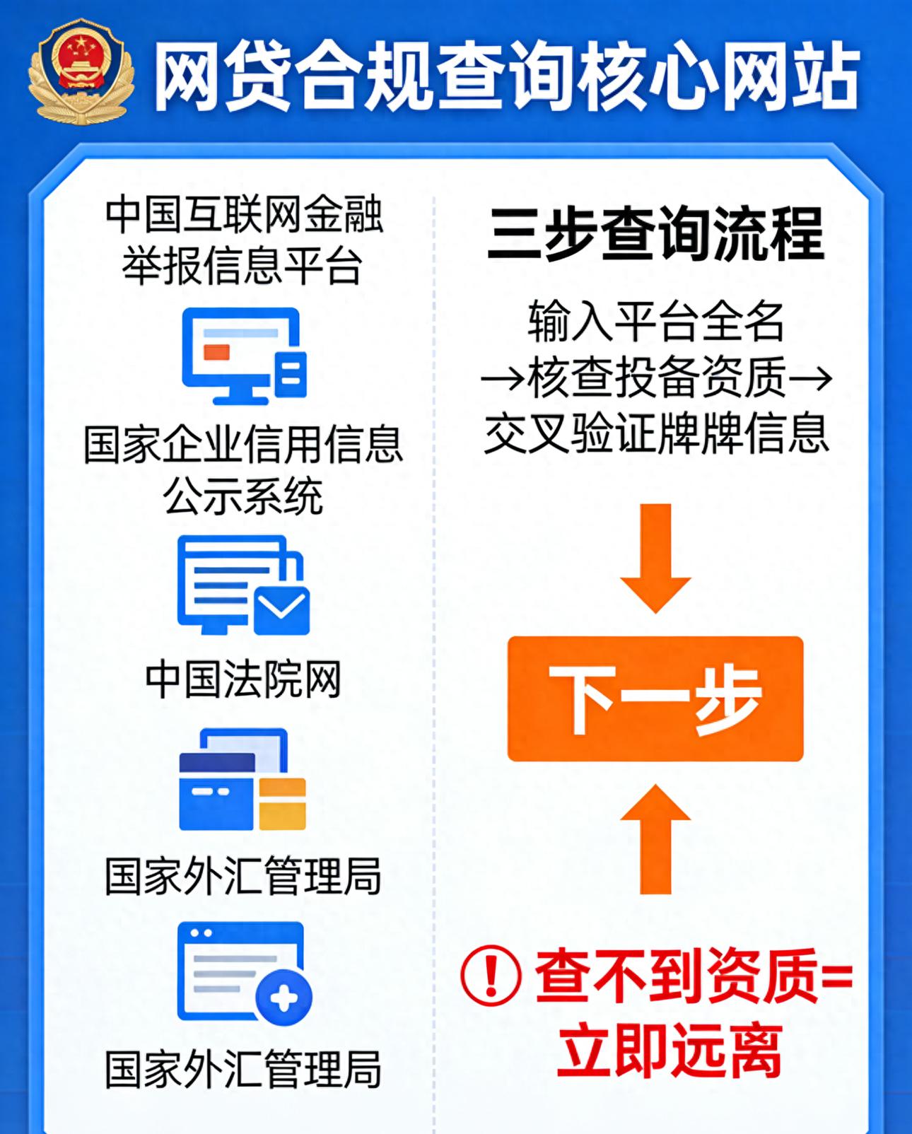网贷踩坑？教你用官方平台5分钟查资质，远离套路贷