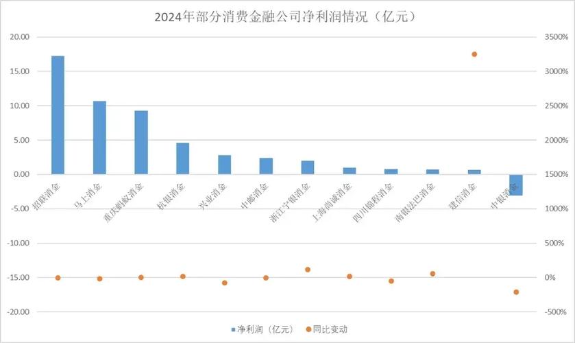 2018年持牌消金机构业绩分化，部分公司发展遇瓶颈