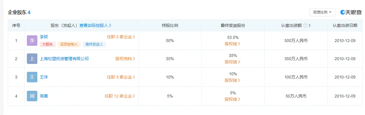 私募股权投资实务与案例_鸣石投资控股权纷争 袁宇李硕股权代持 私募基金实际控制人争议