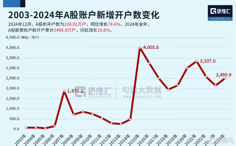A股散户投资特征_个人股票大跌的图片_散户投资知识水平