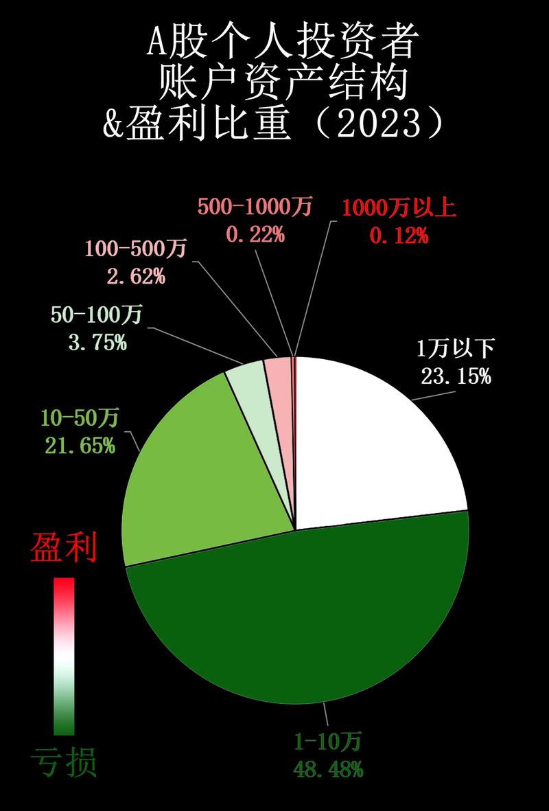 散户投资知识水平_A股散户投资特征_个人股票大跌的图片
