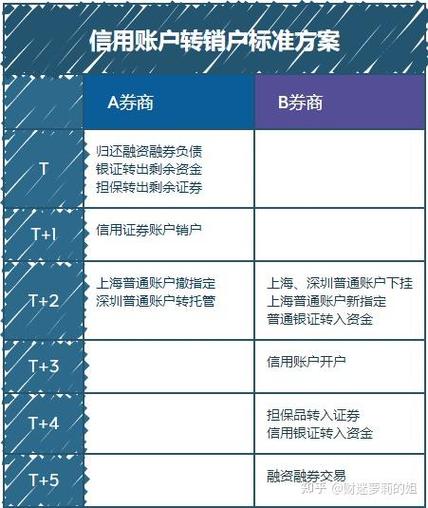 创业板企业超募资金闲置，企业可以开股票账户吗？