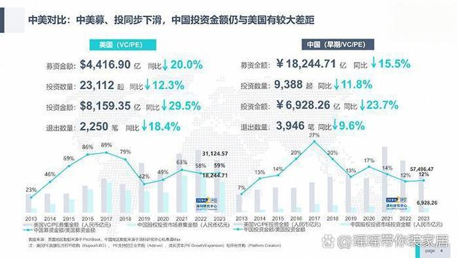 中国私募股权投资市场分析_亚太地区私募股权融资规模增长_私募股权投资规定