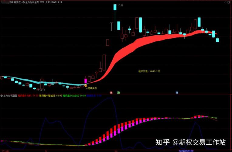 如何选出股票的起涨点_5个简单有效的短线选股法_短线选股法
