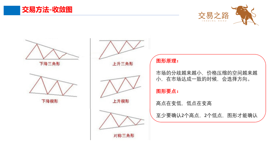 短线选股法_5个简单有效的短线选股法_如何选出股票的起涨点