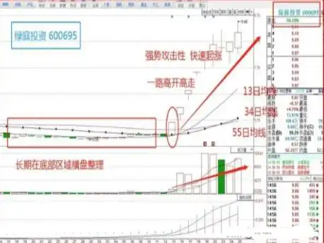 巴菲特逆向思维投资策略_如何选出股票的起涨点_学习巴菲特逆向思维