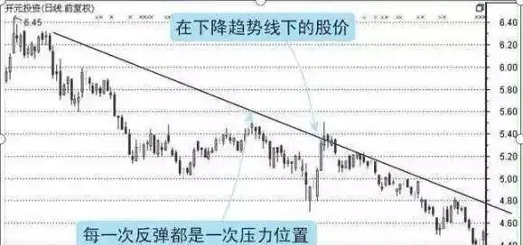 如何选出股票的起涨点_巴菲特逆向思维投资策略_学习巴菲特逆向思维
