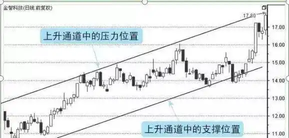 学习巴菲特逆向思维_巴菲特逆向思维投资策略_如何选出股票的起涨点