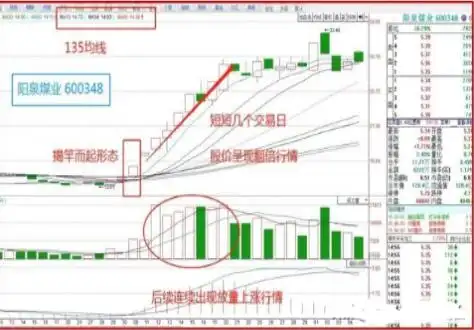 如何选出股票的起涨点_巴菲特逆向思维投资策略_学习巴菲特逆向思维