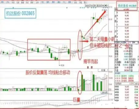 如何选出股票的起涨点_巴菲特逆向思维投资策略_学习巴菲特逆向思维