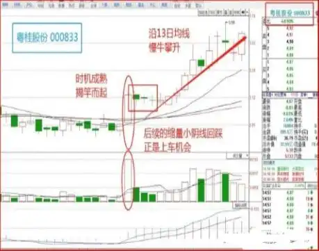 学习巴菲特逆向思维_巴菲特逆向思维投资策略_如何选出股票的起涨点