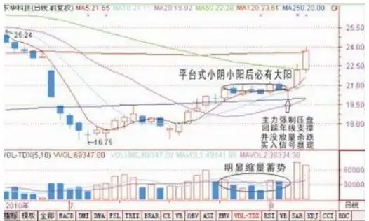 巴菲特逆向思维投资策略_学习巴菲特逆向思维_如何选出股票的起涨点