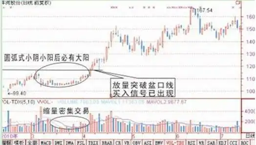 学习巴菲特逆向思维_巴菲特逆向思维投资策略_如何选出股票的起涨点