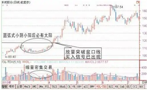 巴菲特逆向思维投资策略_如何选出股票的起涨点_学习巴菲特逆向思维