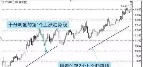 学习巴菲特逆向思维_如何选出股票的起涨点_巴菲特逆向思维投资策略
