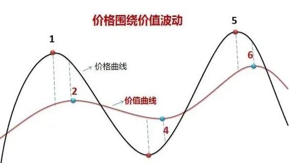 股票投资心得体会_2026年可关注的长线低价股票_基本面投资策略