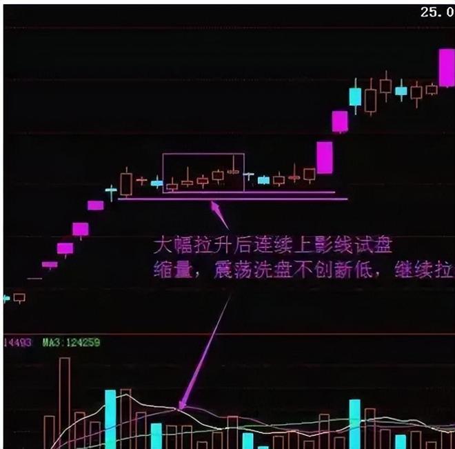 操盘手3:散户斗庄的16个细节_庄家坐庄思路_庄家坐庄手法