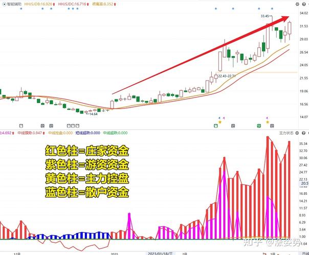 庄家坐庄思路_庄家坐庄手法_操盘手3:散户斗庄的16个细节