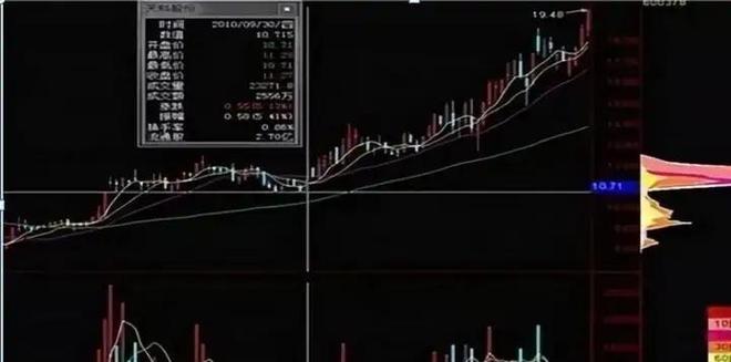 操盘手3:散户斗庄的16个细节_庄家坐庄思路_庄家坐庄手法