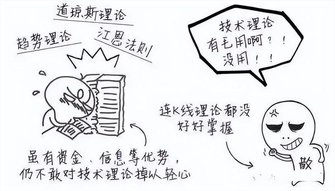 庄家坐庄思路_庄家坐庄手法_操盘手3:散户斗庄的16个细节