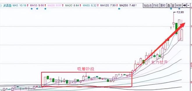 庄家坐庄手法_庄家坐庄思路_操盘手3:散户斗庄的16个细节