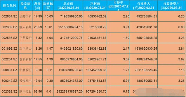 军工无人机概念股分析_无人机概念股票有哪些_无人机行业发展趋势