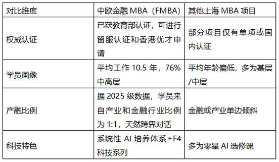 北大金融MBA含金量高吗？在职读值不值？