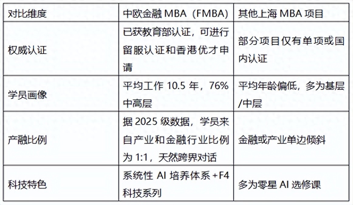 上海在职MBA项目_中欧国际工商学院金融MBA_北京大学金融mba