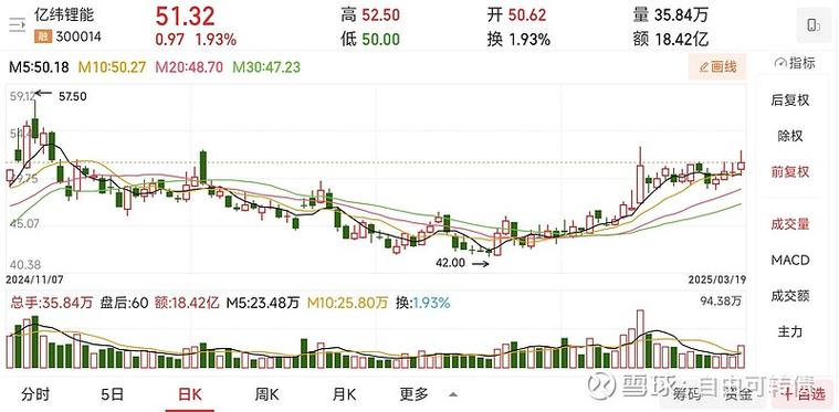 惠州亿纬锂能股份有限公司：亿纬转债转股价格调整规定