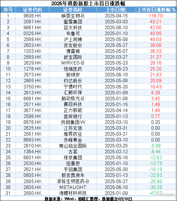 港股打新迎热潮，一文详解打新攻略及注意事项