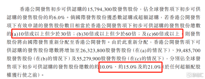 港股打新攻略_手中持有多少股票才可以打新_港股新股申购流程