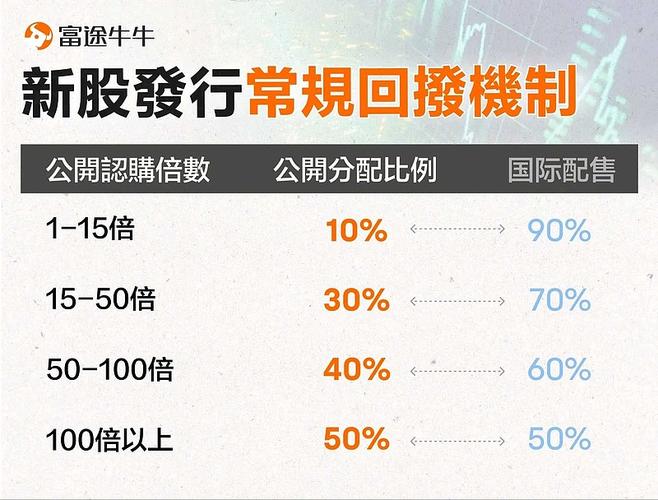手中持有多少股票才可以打新_港股新股申购流程_港股打新攻略