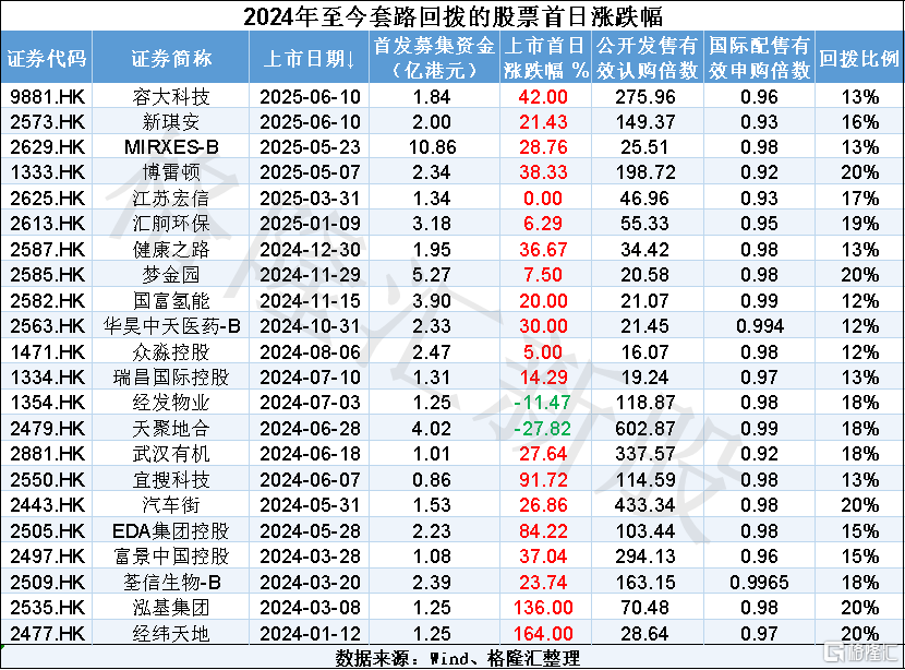 港股新股申购流程_港股打新攻略_手中持有多少股票才可以打新