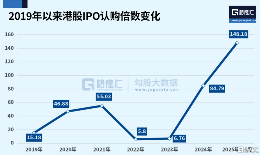 港股新股申购流程_港股打新攻略_手中持有多少股票才可以打新