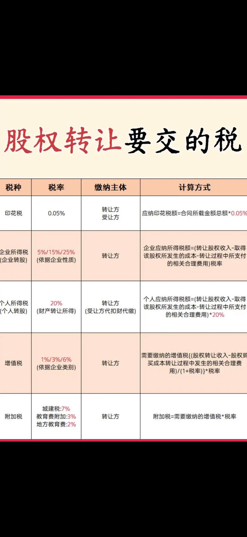 公司股票盈利需要交多少税_企业投资股票税务处理_股票转让增值税计算
