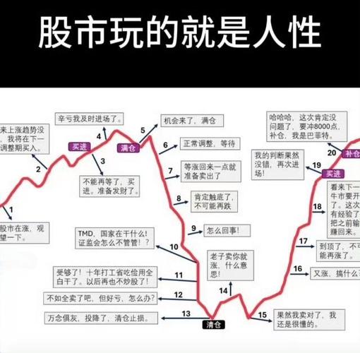 高位股一字跌停_散户做股指期货死是必然的_主力出货陷阱