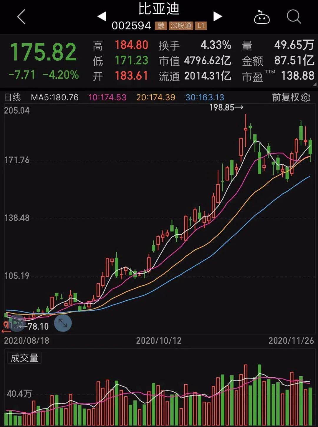 新能源车板块成交额分析_炒股配资风险_怎么查到期货交易的配资公司