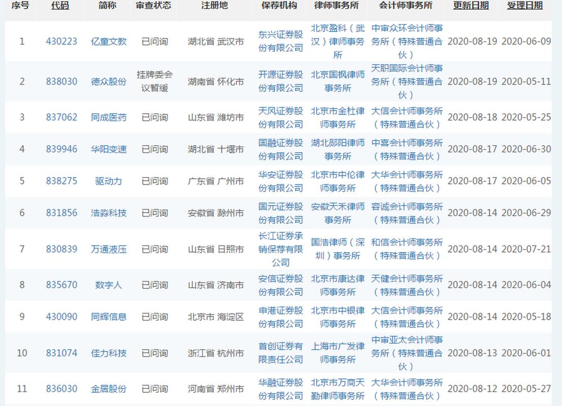 新三板精选层首批企业挂牌上市_企业可以开股票账户吗_精选层股票交易规则解读