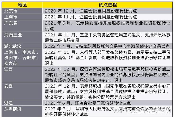 南京市印发私募股权投资行业发展实施细则及相关规定要求