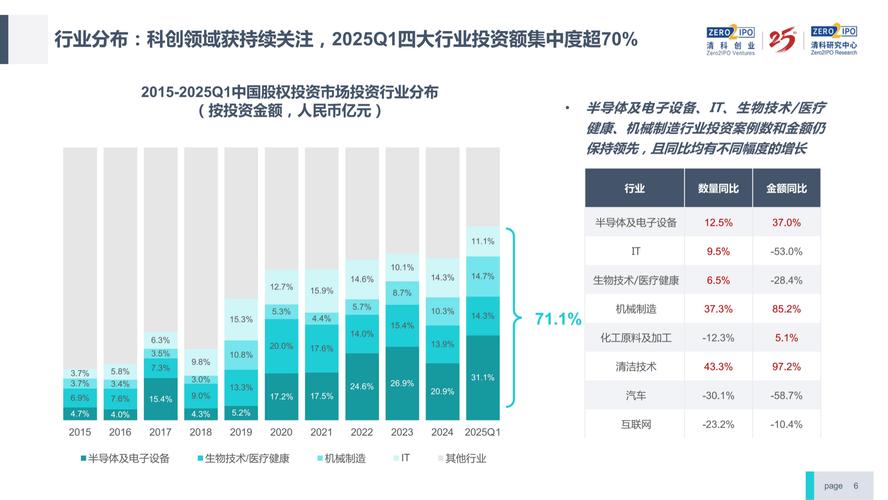 南京市私募股权投资奖励政策_南京市私募股权投资行业发展实施细则_私募股权投资规定