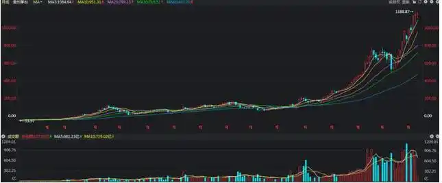 股票交易要做好两手准备，如何选出股票的起涨点有门道