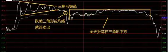 如何选出股票的起涨点_黄金坑选股战法_中国股市交易准备